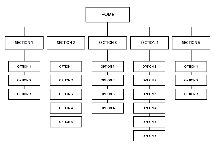info architecture tree diagram